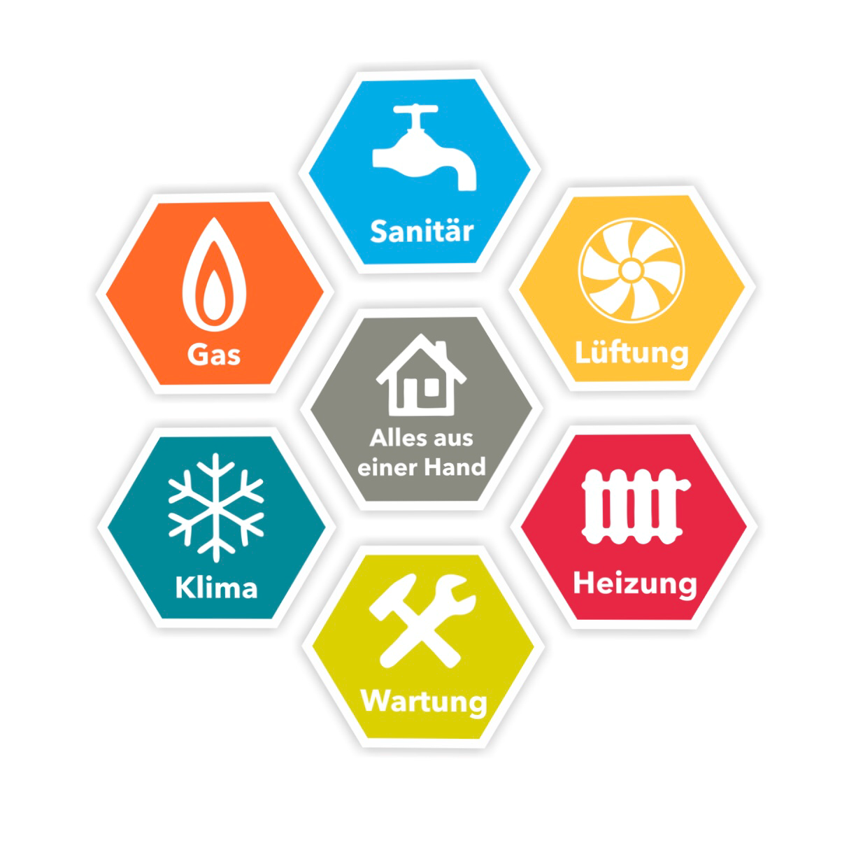 Plank Haustechnik Logo